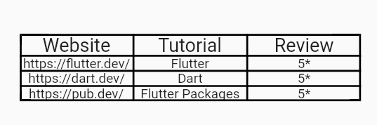 在 Flutter 中创建表格的最佳方法