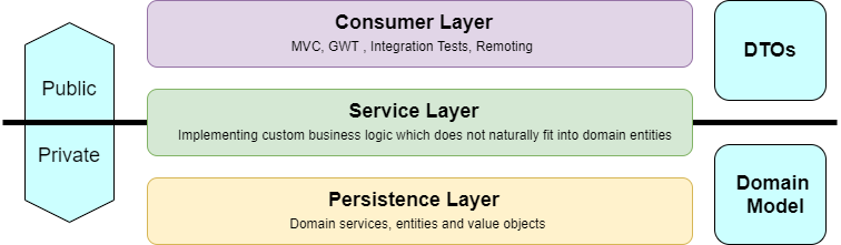 spring-validation-in-the-service-layer.png
