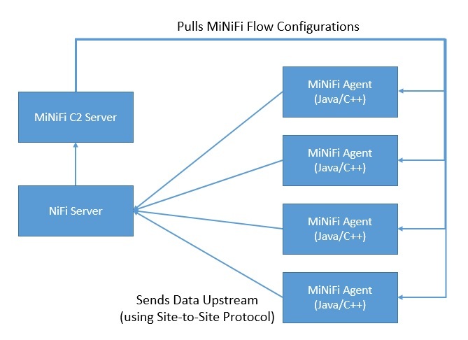 iot-data-pipeline-with-mqtt-nifi-and-influxdb-4 (1).jpg