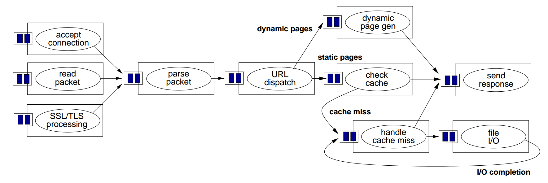 seda-with-spring-integration-and-apache-camel.png